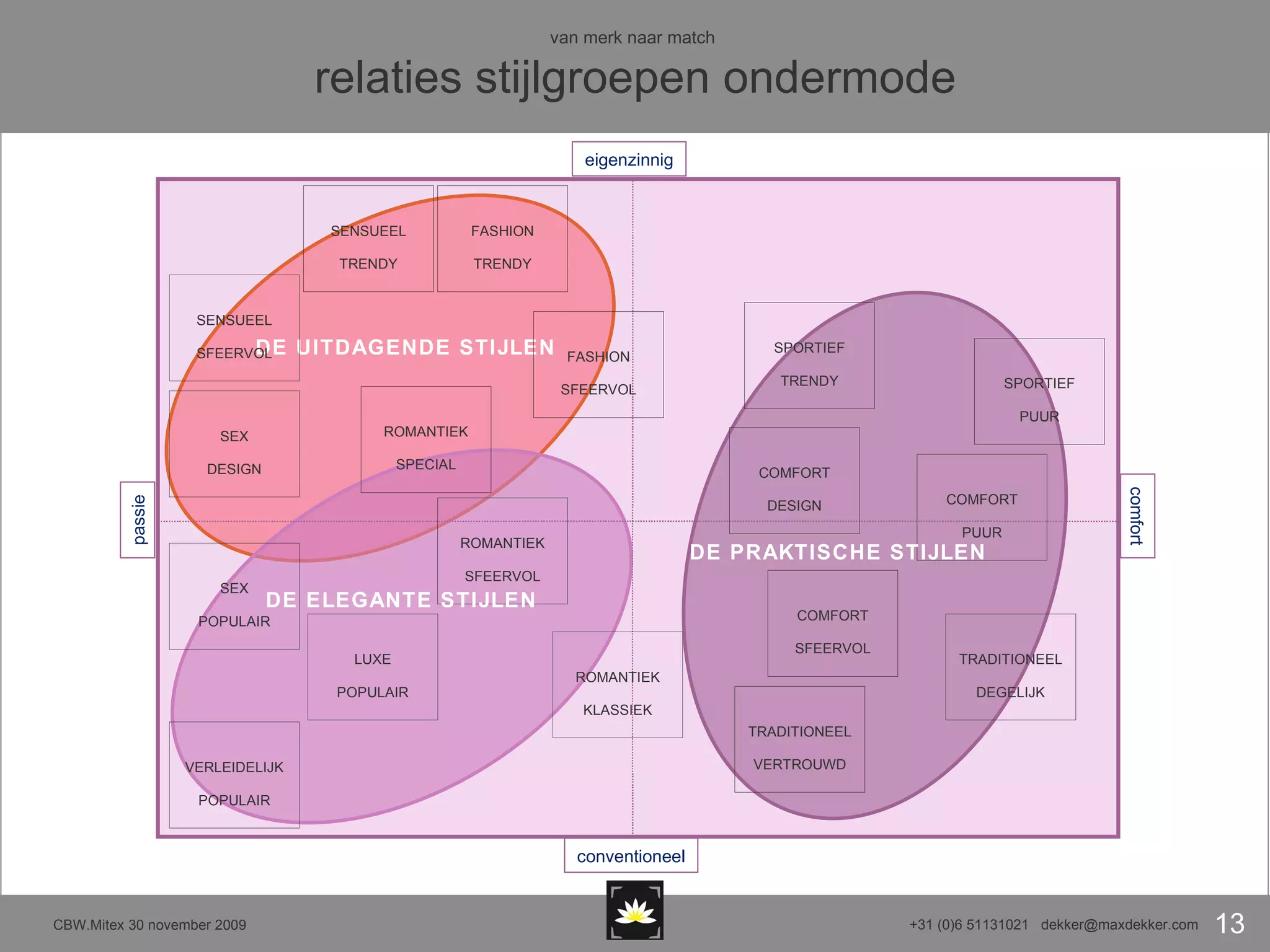 DE UITDAGENDE STIJLEN comfort conventioneel eigenzinnig passie DE PRAKTISCHE STIJLEN DE ELEGANTE STIJLEN van merk naar match  relaties stijlgroepen ondermode SENSUEEL TRENDY COMFORT DESIGN SPORTIEF TRENDY ROMANTIEK KLASSIEK ROMANTIEK SPECIAL ROMANTIEK SFEERVOL SENSUEEL SFEERVOL SEX DESIGN SEX POPULAIR SPORTIEF PUUR TRADITIONEEL VERTROUWD TRADITIONEEL DEGELIJK VERLEIDELIJK POPULAIR COMFORT PUUR LUXE POPULAIR COMFORT SFEERVOL FASHION TRENDY FASHION SFEERVOL 