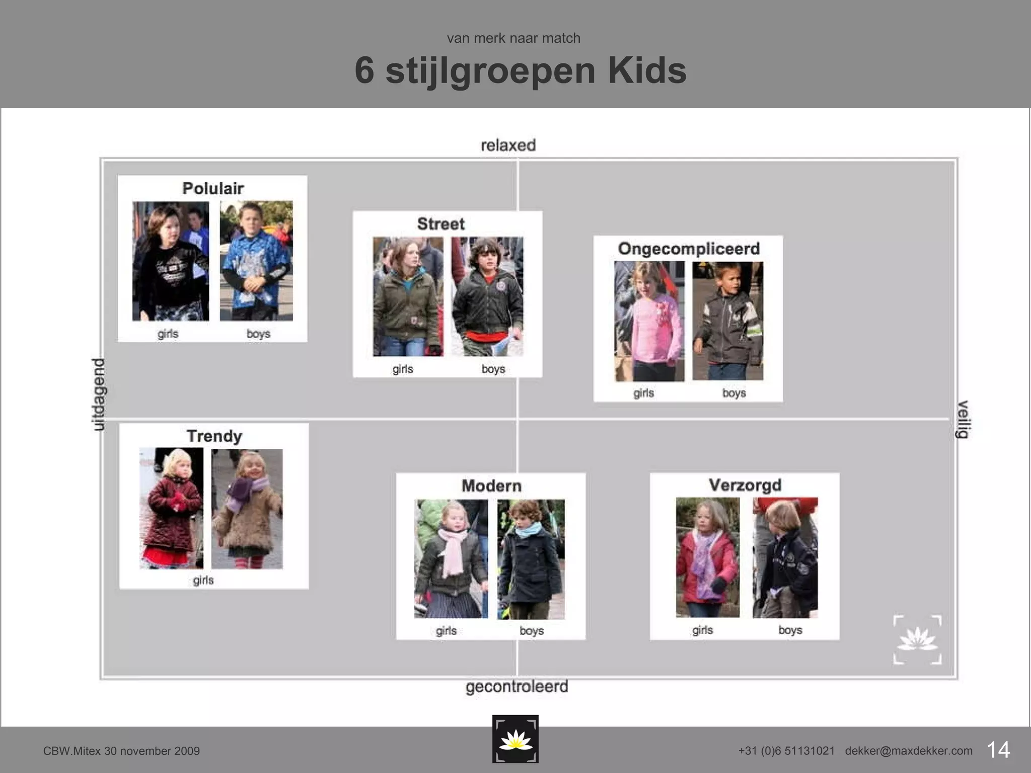 van merk naar match   6 stijlgroepen Kids 