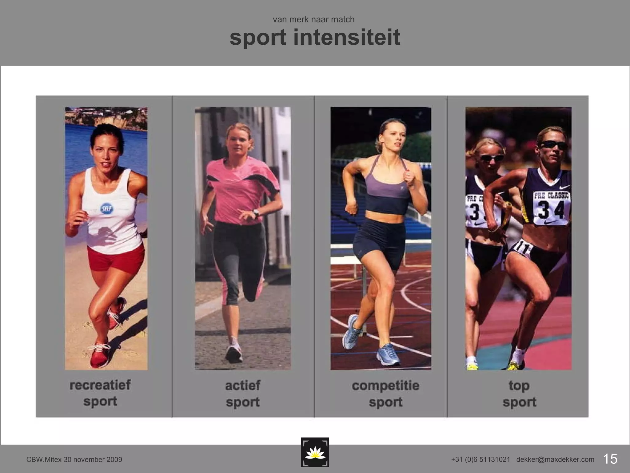 van merk naar match  sport intensiteit 