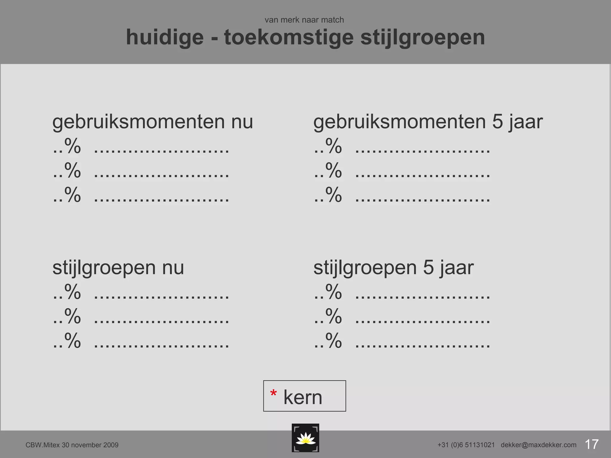 van merk naar match  huidige - toekomstige stijlgroepen gebruiksmomenten nu ..%  ........................  ..%  ........................ ..%  ........................ stijlgroepen nu ..%  ........................ ..%  ........................ ..%  ........................ gebruiksmomenten 5 jaar ..%  ........................  ..%  ........................ ..%  ........................ stijlgroepen 5 jaar ..%  ........................ ..%  ........................ ..%  ........................ *  kern 