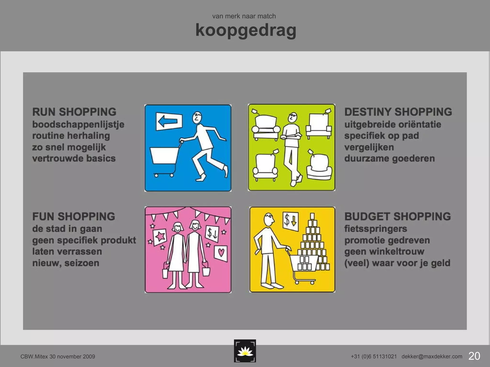 van merk naar match    koopgedrag 