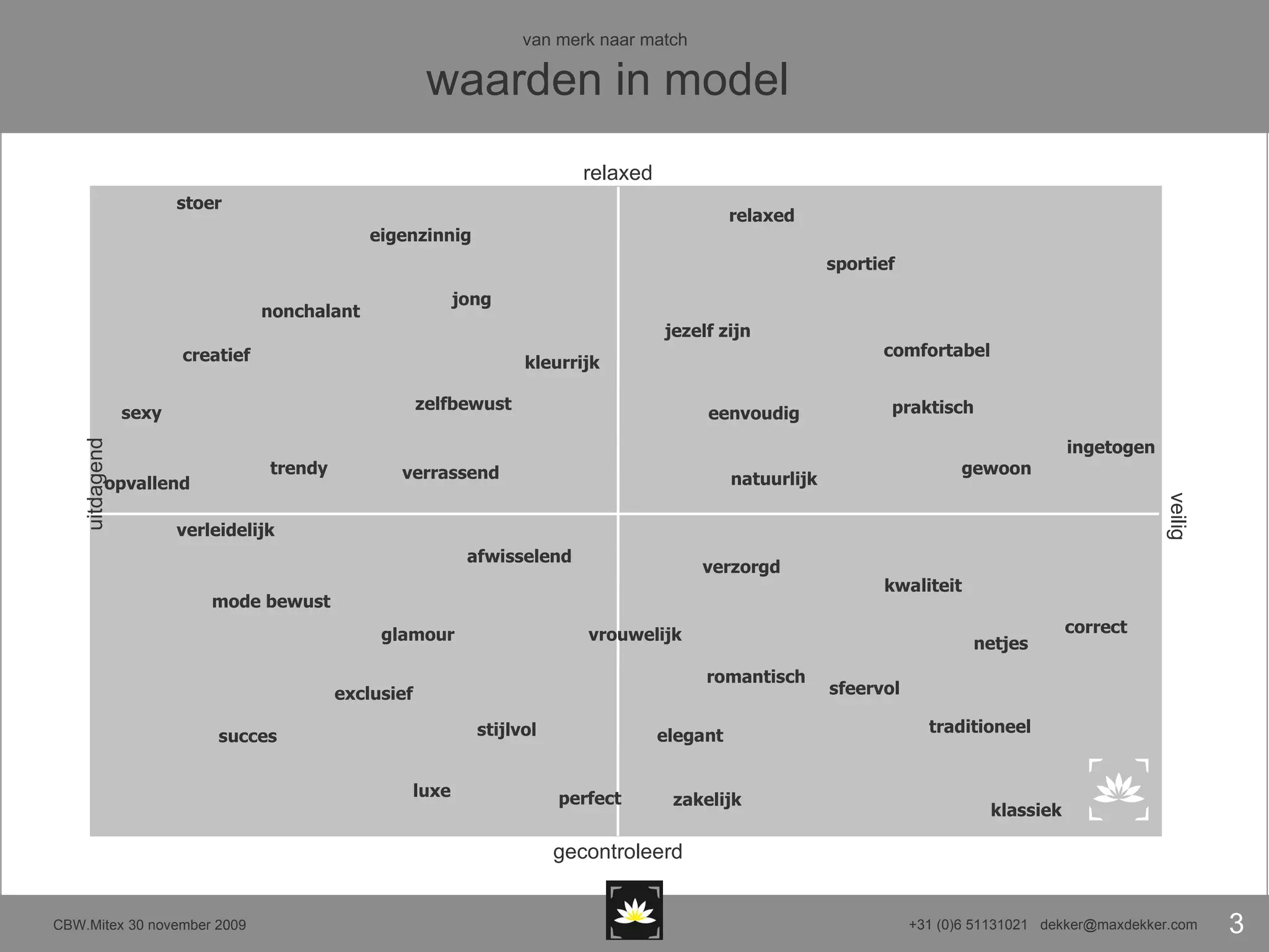 verzorgd verleidelijk sportief luxe stoer opvallend jezelf zijn mode bewust zelfbewust nonchalant glamour eigenzinnig succes jong romantisch stijlvol comfortabel praktisch natuurlijk relaxed eenvoudig gewoon klassiek  correct van merk naar match  waarden in model ingetogen  netjes traditioneel kwaliteit sfeervol  kleurrijk creatief  trendy verrassend vrouwelijk exclusief  sexy  zakelijk perfect elegant afwisselend  relaxed gecontroleerd uitdagend veilig 