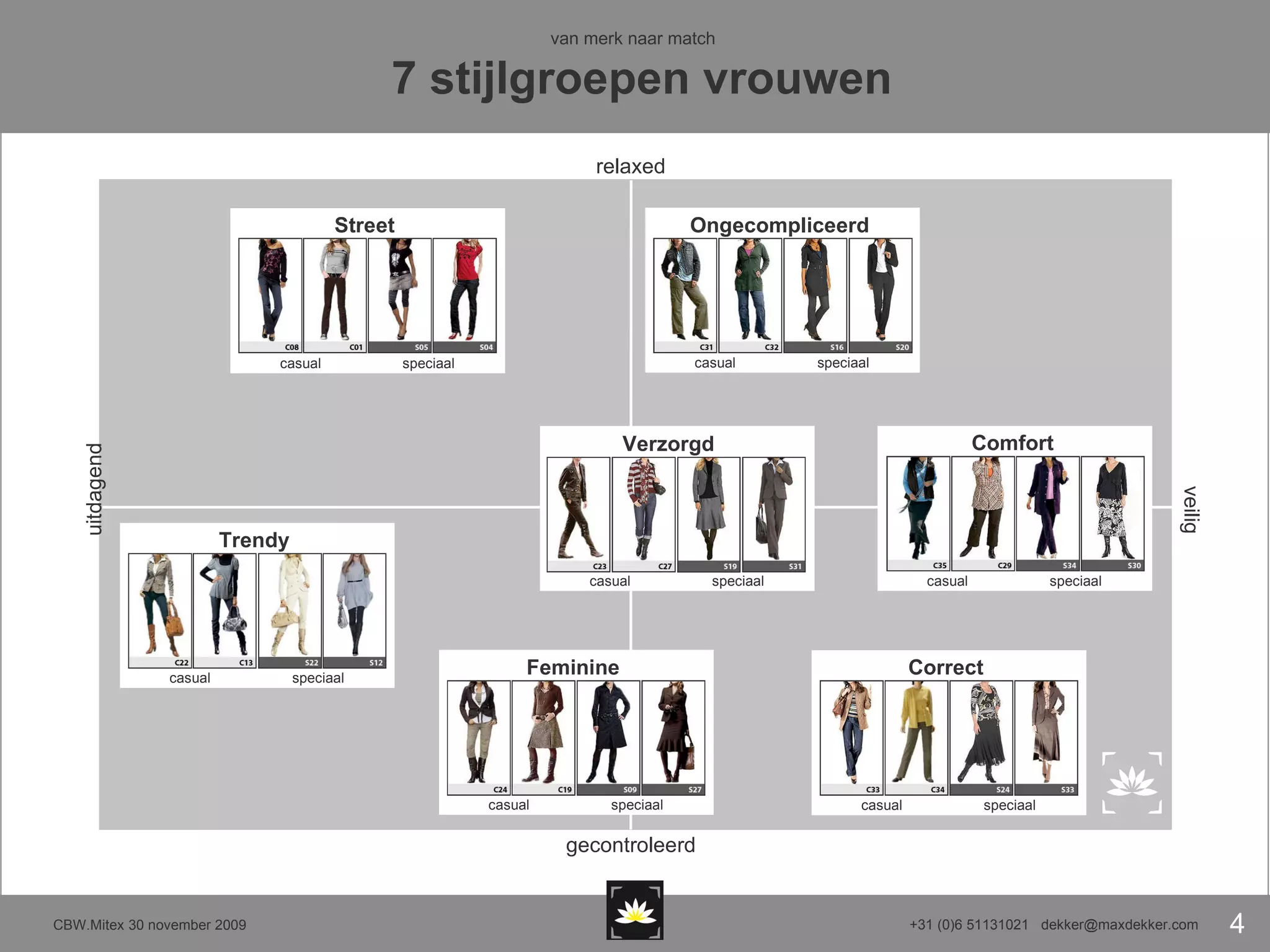 van merk naar match   7 stijlgroepen vrouwen Trendy   Street   Feminine   Ongecompliceerd   Comfort   Correct   Verzorgd  relaxed gecontroleerd uitdagend veilig casual speciaal Trendy   casual speciaal Feminine   casual speciaal Ongecompliceerd   casual speciaal Comfort   casual speciaal Correct   casual speciaal Verzorgd  Street   casual speciaal 