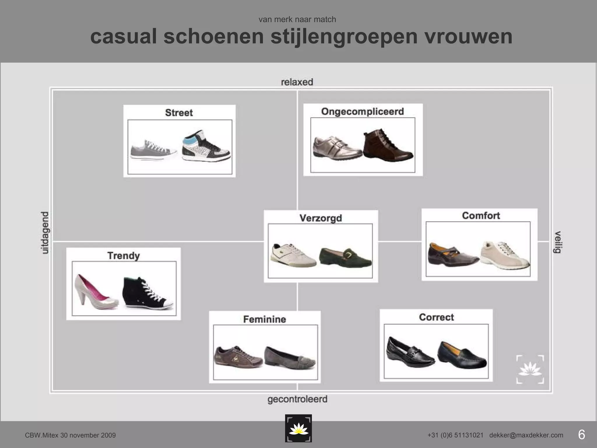 van merk naar match   casual schoenen stijlengroepen vrouwen 