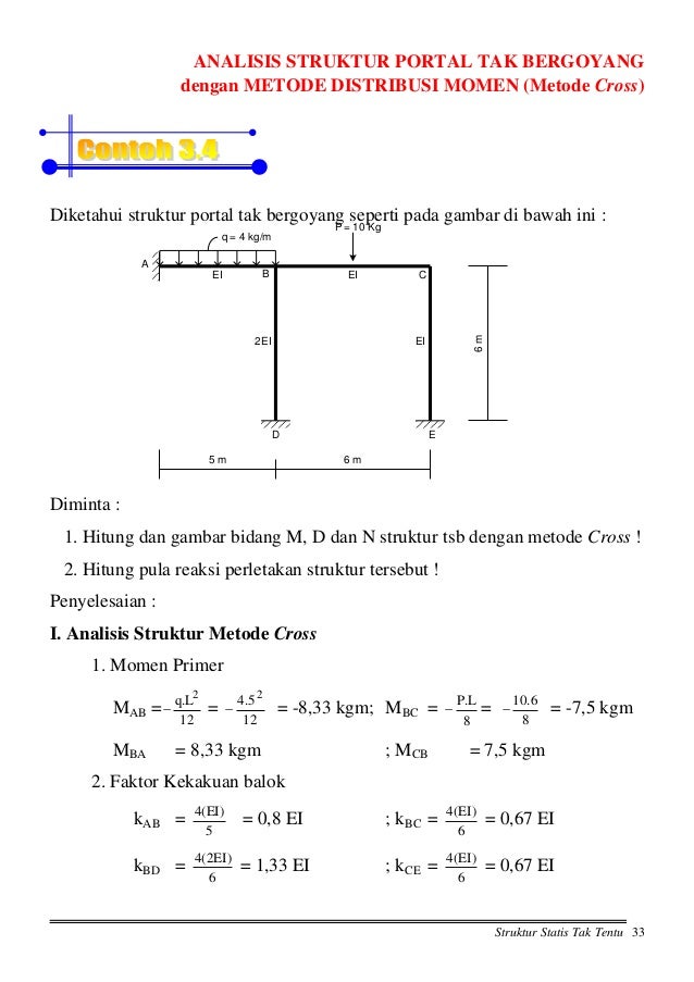 Contoh Soal Analisa Struktur Metode Cross Berbagi Struktur