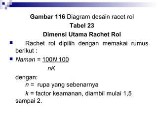 



Gambar 116 Diagram desain racet rol
Tabel 23
Dimensi Utama Rachet Rol
Rachet rol dipilih dengan memakai rumus
berikut :
Naman = 100N 100
nK
dengan:
n = rupa yang sebenarnya
k = factor keamanan, diambil mulai 1,5
sampai 2.

 