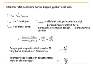 Efisiensi total mekanisme (untuk diagram gambar 8.1a) ialah:
3

η = η
η
η
puli
drum roda gigi
η

puli

η
drum

= efisiensi puli
= efisiensi drum

I=

η
roda gigi

= efisiensi satu pasangan roda gigi

perbandingan transmisi total
mekanisme ditentukan dengan
perbandingan
berikut

QR
momen _ beban
MQ
momen _ gaya.η = Mk = ηKa

Dengan puli yang ada,bobot muatan Q
yang harus dilawan oleh tarikan tali
(Gambar 81a). kecepatan pengangkatan
muatan akan menjadi:

Q
s=
2

v=

ηks
Q

 