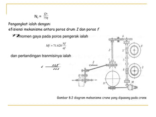 Nf =

Qv
75η

Pengangkat ialah dengan:
efisiensi mekanisme antara poros drum I dan poros f

ηmomen gaya pada poros pengerak ialah
Mf = 71.620

Nf
nf

dan pertandingan tranmisinya ialah
nf
i =
ni

Gambar 8.2 diagram mekanisme crane yang dipasang pada crane

 