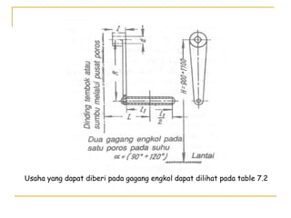Usaha yang dapat diberi pada gagang engkol dapat dilihat pada table 7.2

 