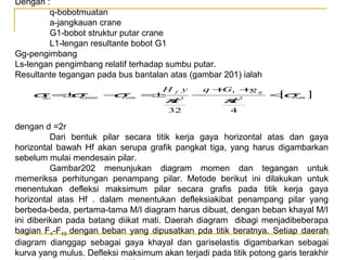 Dengan :
q-bobotmuatan
a-jangkauan crane
G1-bobot struktur putar crane
L1-lengan resultante bobot G1
Gg-pengimbang
Ls-lengan pengimbang relatif terhadap sumbu putar.
Resultante tegangan pada bus bantalan atas (gambar 201) ialah

σ =σ
± lentur
Σ

H f y
q + 1 + g
G
g
− com =
σ
±
−
<σ
[ com
π3
d
π2
d
32
4

]

dengan d =2r
Dari bentuk pilar secara titik kerja gaya horizontal atas dan gaya
horizontal bawah Hf akan serupa grafik pangkat tiga, yang harus digambarkan
sebelum mulai mendesain pilar.
Gambar202 menunjukan diagram momen dan tegangan untuk
memeriksa perhitungan penampang pilar. Metode berikut ini dilakukan untuk
menentukan defleksi maksimum pilar secara grafis pada titik kerja gaya
horizontal atas Hf . dalam menentukan defleksiakibat penampang pilar yang
berbeda-beda, pertama-tama M/I diagram harus dibuat, dengan beban khayal M/I
ini diberikan pada batang diikat mati. Daerah diagram dibagi menjadibeberapa
bagian F1-F13 dengan beban yang dipusatkan pda titik beratnya. Setiap daerah
diagram dianggap sebagai gaya khayal dan gariselastis digambarkan sebagai
kurva yang mulus. Defleksi maksimum akan terjadi pada titik potong garis terakhir

 