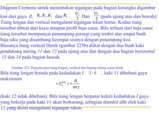 Diagram Cremona untuk menentukan tegangan pada bagian kerangka digambar
,
R1, , R1,, , R2, dan R2, .
kan dari gaya R,

G1
2

G2
2

Dan
(pada ujung atas dan bawah).
Tiang lengan dan vertical mengalami tegangan tekan lentur. Kedua tiang
tersebut dibuat dari kayu ataupun profil baja canai. Bila terbuat dari baja canai
tiang tersebut mempunyai penampang persegi yang terdiri atas empat buah
baja siku yang disambung keempat sisinya dengan penampang kisi.
Biasanya tiang vertical Derek (gambar 223b) diikat dengan dua buah kaki
pendukung miring 11 dan 12 pada ujung atas dan dengan dua bagian horizontal
13 dan 14 pada bagian bawah.
Gambar 223. Penyelesaian tiang lengan, vertikal dan batang tulang crane derek

Bila tiang lengan berada pada kedudukan I
maksimum
H
maks
+ S11 = +

( β = 0)

, kaki 11 dibebani gaya

1

sin γ

(kaki 12 tidak dibebani). Bila tiang lengan berputar kekiri kedudukan I gaya
yang bekerja pada kaki 11 akan berkurang, sebagian diambil alih oleh kaki
12 yang disini mengalami tegangan tekan.

 