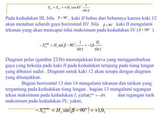 S11 = S12 = + H 1 cos 45 o

1
sin γ

Pada kedudukan III, bila β = 90 , kaki II bebas dari bebannya karena kaki 12
akan menahan seluruh gaya horizontal H1. bila β > 90 o kaki II mengalami
tekanan yang akan mencapai nilai maksimum pada kedudukan IV ( β = 180 o )
o

−S

maks
13

H1
1
= H 1 sin ( β − 90 )
≈ − 1,0
sin γ
sin γ
o

Diagram polar (gambar 223b) menunjukkan kurva yang menggambarkan
gaya yang bekerja pada kaki II pada kedudukan terujung pada tiang lengan
yang dibatasi sudut . Diagram untuk kaki 12 akan serupa dengan diagram
yang ditunjukkan.
Bagian horizontal 13 dan 14 mengalami tekanan dan tarikan yang
tergantung pada kedudukan tiang lengan . bagian 13 mengalami tegangan
maks
tekan maksimum pada kedudukan I, yaituS11 = − H 1
dan tegangan tarik
maksimum pada kedudukan IV, yakni,
maks
− S13 = H 1 sin ( β − 90 o ) ≈ +1,01

 