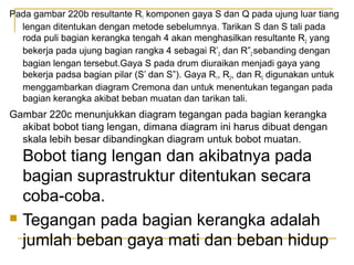 Pada gambar 220b resultante R1 komponen gaya S dan Q pada ujung luar tiang
lengan ditentukan dengan metode sebelumnya. Tarikan S dan S tali pada
roda puli bagian kerangka tengah 4 akan menghasilkan resultante R2 yang
bekerja pada ujung bagian rangka 4 sebagai R’2 dan R”2 sebanding dengan
bagian lengan tersebut.Gaya S pada drum diuraikan menjadi gaya yang
bekerja padsa bagian pilar (S’ dan S”). Gaya R1, R2, dan R3 digunakan untuk
menggambarkan diagram Cremona dan untuk menentukan tegangan pada
bagian kerangka akibat beban muatan dan tarikan tali.

Gambar 220c menunjukkan diagram tegangan pada bagian kerangka
akibat bobot tiang lengan, dimana diagram ini harus dibuat dengan
skala lebih besar dibandingkan diagram untuk bobot muatan.

Bobot tiang lengan dan akibatnya pada
bagian suprastruktur ditentukan secara
coba-coba.
 Tegangan pada bagian kerangka adalah
jumlah beban gaya mati dan beban hidup

 