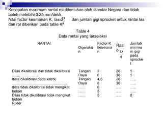 Kecepatan maximum rantai rol ditentukan oleh standar Negara dan tidak
boleh melebihi 0.25 mm/detik.
D
Nilai factor keamanan K, rasio
dan jumlah gigi sprocket untuk rantai las
d
dan rol diberikan pada table 4.
Table 4
Data rantai yang terseleksi
RANTAI

Digeraka
n

Factor K
keamana
n

Rasi
oD
d

Dilas dikalibrasi dan tidak dikalibrasi
…………............
dilas dikalibrasi pada katrol
…………………..............................
dilas tidak dikalibrasi tidak mengikat
beban
Dilas tidak dikalibrasi tidak mengikat
beban
Roller

Tangan
Daya
Tangan
Daya
……
……
……

3
6
4.5
8
6
5
5

20
30
20
30
….
….
….

Jumlah
minimu
m gigi
pada
sprocke
t
5
5
…..
…..
…..
…..
8

 
