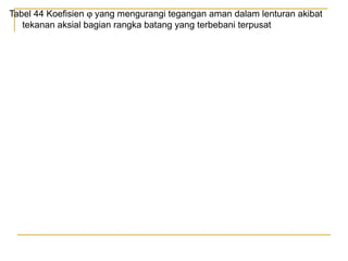 Tabel 44 Koefisien ϕ yang mengurangi tegangan aman dalam lenturan akibat
tekanan aksial bagian rangka batang yang terbebani terpusat

 