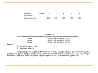 Kapasitas
penumpang)
Bobot sangkar, kg

(jumlah

2

3

4

5

6

250

275

300

350

400

Gambar 249
Bobot sangkar elevator barang dapat ditentukan dengan persamaan sebagai berikut:
Gsangkar
= 300 + 100F untuk Q = 500 kg
Gsangkar
= 300 + 125F untuk Q = 1000 kg
Gsangkar
= 300 + 150F untuk Q = 1500 kg
Dengan :
F : luas lantai, dalam m dan
Q : kapasitas, dalam kg
Rangka sangkar barang dibuat dari kanal dan besi siku sedangkan dinding dan lantai dari kayu atau
pelat besi anti gelincir. Sangkar tersebut cukup kokoh untuk menahan deformasi akibat beban kejut yang mungkin
timbul ketika pemuatan. Salah satu desain sangkar tanpa daun pintu ditunjukkan oleh gambar 252.

 