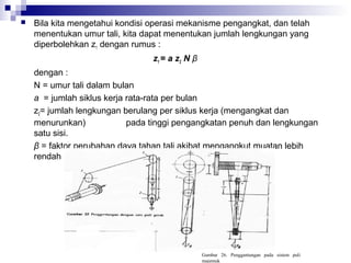 

Bila kita mengetahui kondisi operasi mekanisme pengangkat, dan telah
menentukan umur tali, kita dapat menentukan jumlah lengkungan yang
diperbolehkan z1 dengan rumus :
z1 = a z2 N β
dengan :
N = umur tali dalam bulan
a = jumlah siklus kerja rata-rata per bulan
z2= jumlah lengkungan berulang per siklus kerja (mengangkat dan
menurunkan)
pada tinggi pengangkatan penuh dan lengkungan
satu sisi.
β = faktor perubahan daya tahan tali akibat mengangkut muatan lebih
rendah dari tinggi total dan lebih ringan dari muatan penu

Gambar 26. Penggantungan pada sistem puli
majemuk

 