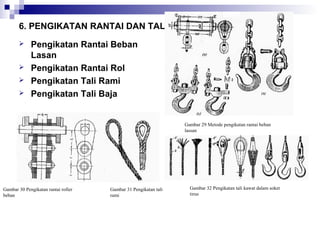 6. PENGIKATAN RANTAI DAN TALI






Pengikatan Rantai Beban
Lasan
Pengikatan Rantai Rol
Pengikatan Tali Rami
Pengikatan Tali Baja

Gambar 29 Metode pengikatan rantai beban
lassan

Gambar 30 Pengikatan rantai roller
beban

Gambar 31 Pengikatan tali
rami

Gambar 32 Pengikatan tali kawat dalam soket
tirus

 