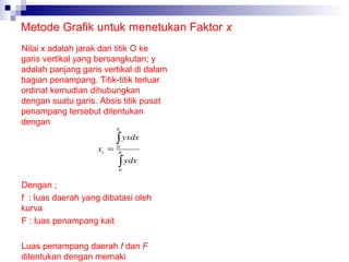 Metode Grafik untuk menetukan Faktor x
Nilai x adalah jarak dari titik O ke
garis vertikal yang bersangkutan; y
adalah panjang garis vertikal di dalam
bagian penampang. Titik-titik terluar
ordinat kemudian dihubungkan
dengan suatu garis. Absis titik pusat
penampang tersebut ditentukan
dengan
h

xc =

∫ yxdx
0
h

∫ ydx
0

Dengan ;
f : luas daerah yang dibatasi oleh
kurva
F : luas penampang kait
Luas penampang daerah f dan F
ditentukan dengan memaki

 