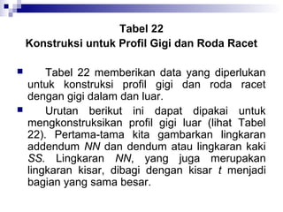 Tabel 22
Konstruksi untuk Profil Gigi dan Roda Racet




Tabel 22 memberikan data yang diperlukan
untuk konstruksi profil gigi dan roda racet
dengan gigi dalam dan luar.
Urutan berikut ini dapat dipakai untuk
mengkonstruksikan profil gigi luar (lihat Tabel
22). Pertama-tama kita gambarkan lingkaran
addendum NN dan dendum atau lingkaran kaki
SS. Lingkaran NN, yang juga merupakan
lingkaran kisar, dibagi dengan kisar t menjadi
bagian yang sama besar.

 