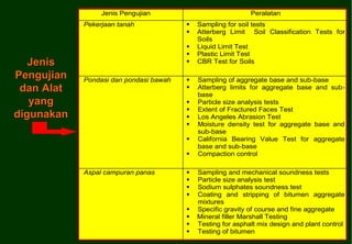 Jenis Pengujian                             Peralatan
            Pekerjaan tanah                Sampling for soil tests
                                           Atterberg Limit Soil Classification Tests for
                                            Soils
                                           Liquid Limit Test
                                           Plastic Limit Test
   Jenis                                   CBR Test for Soils

Pengujian   Pondasi dan pondasi bawah      Sampling of aggregate base and sub-base
 dan Alat                                  Atterberg limits for aggregate base and sub-
                                            base
   yang                                    Particle size analysis tests
                                           Extent of Fractured Faces Test
digunakan                                  Los Angeles Abrasion Test
                                           Moisture density test for aggregate base and
                                            sub-base
                                           California Bearing Value Test for aggregate
                                            base and sub-base
                                           Compaction control

            Aspal campuran panas           Sampling and mechanical soundness tests
                                           Particle size analysis test
                                           Sodium sulphates soundness test
                                           Coating and stripping of bitumen aggregate
                                            mixtures
                                           Specific gravity of course and fine aggregate
                                           Mineral filler Marshall Testing
                                           Testing for asphalt mix design and plant control
                                                                                      10
                                                                                      10
                                           Testing of bitumen
 