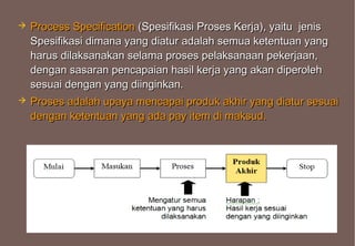    Process Specification (Spesifikasi Proses Kerja), yaitu jenis
    Spesifikasi dimana yang diatur adalah semua ketentuan yang
    harus dilaksanakan selama proses pelaksanaan pekerjaan,
    dengan sasaran pencapaian hasil kerja yang akan diperoleh
    sesuai dengan yang diinginkan.
   Proses adalah upaya mencapai produk akhir yang diatur sesuai
    dengan ketentuan yang ada pay item di maksud.




                                                                    40
                                                                    40
 