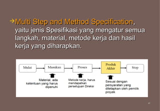 Multi Step and Method Specification,
 yaitu jenis Spesifikasi yang mengatur semua
 langkah, material, metode kerja dan hasil
 kerja yang diharapkan.




                                               41
                                               41
 