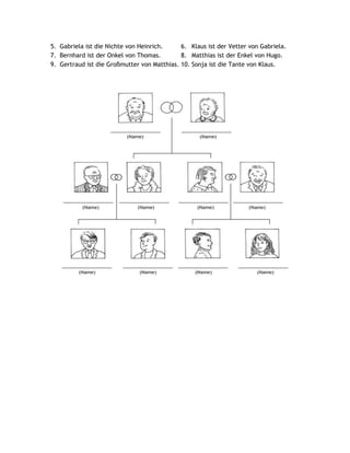 5. Gabriela ist die Nichte von Heinrich.     6. Klaus ist der Vetter von Gabriela.
7. Bernhard ist der Onkel von Thomas.        8. Matthias ist der Enkel von Hugo.
9. Gertraud ist die Großmutter von Matthias. 10. Sonja ist die Tante von Klaus.
 