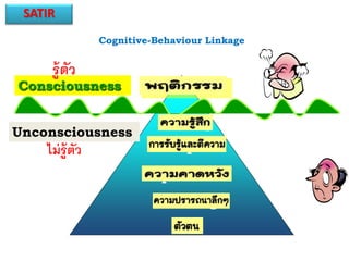Consciousness
Unconsciousness
Behaviour
Feeling
Perception
Expectation
Yearning
Self
Cognitive-Behaviour Linkage
รู้ตัว
ไม่รู้ตัว
SATIR
 