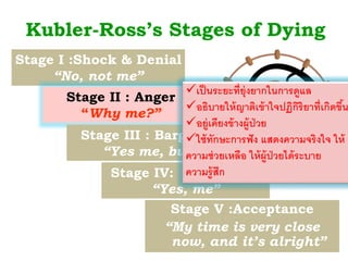 Kubler-Ross’s Stages of Dying
Stage I :Shock & Denial
“No, not me”
Stage II : Anger
“Why me?”
Stage III : Bargaining
“Yes me, but..”
Stage IV: Depression
“Yes, me”
Stage V :Acceptance
“My time is very close
now, and it’s alright”
เป็นระยะที่ยุ่งยากในการดูแล
อธิบายให้ญาติเข้าใจปฏิกิริยาที่เกิดข้น
อยู่เคียงข้างผู้ป่วย
ใช้ทักษะการฟัง แสดงความจริงใจ ให้
ความช่วยเหลือ ให้ผู้ป่วยได้ระบาย
ความรู้สก
 