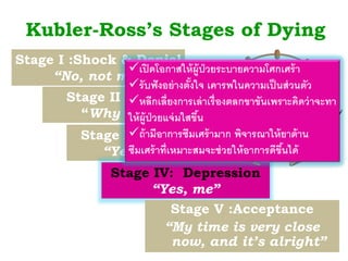 Kubler-Ross’s Stages of Dying
Stage I :Shock & Denial
“No, not me”
Stage II : Anger
“Why me?”
Stage III : Bargaining
“Yes me, but..”
Stage IV: Depression
“Yes, me”
Stage V :Acceptance
“My time is very close
now, and it’s alright”
เปิดโอกาสให้ผู้ป่วยระบายความโศกเศร้า
รับฟังอย่างตั้งใจ เคารพในความเป็นส่วนตัว
หลีกเลี่ยงการเล่าเรื่องตลกขาขันเพราะคิดว่าจะทา
ให้ผู้ป่วยแจ่มใสข้น
ถ้ามีอาการซมเศร้ามาก พิจารณาให้ยาต้าน
ซมเศร้าที่เหมาะสมจะช่วยให้อาการดีข้นได้
 