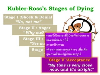 Kubler-Ross’s Stages of Dying
Stage I :Shock & Denial
“No, not me”
Stage II : Anger
“Why me?”
Stage III : Bargaining
“Yes me, but..”
Stage IV: Depression
“Yes, me”
Stage V :Acceptance
“My time is very close
now, and it’s alright”
ระยะนี้เป็นระยะที่ผู้ป่วยเริ่มผ่อนคลาย
ยอมรับสิ่งต่างๆ ได้
ควรหากิจกรรม
หรือวางแผนการดูแลต่างๆ เพื่อเพิ่ม
คุณภาพชีวิตแก่ผู้ป่วยและญาติ
 