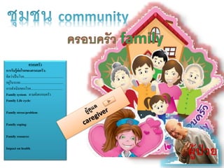 ครอบครัว
การรับรู้ต่อโรคของครอบครัว:
คิดว่ำเป็นโรค................................................
อยู่ในระยะ....................................................
กำรดำเนินของโรค.......................................
Family system: ตำมผังครอบครัว
Family Life cycle:
Family stress/problem:
Family coping:
Family resource:
Impact on health:
 