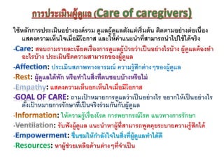 ใช้หลักการประเมินอย่างองค์รวม ดูแลผู้ดูแลตังแต่เริ่มต้น ติดตามอย่างต่อเนื่อง
แสดงความเห็นใจเมื่อมีโอกาส และให้คาแนะนาที่สามารถนาไปใช้ได้จริง
: สอบถามรายละเอียดเรื่องการดูแลผู้ป่วยว่าเป็นอย่างไรบ้าง ผู้ดูแลต้องทา
อะไรบ้าง ประเมินขีดความสามารถของผู้ดูแล
: ประเมินสภาพทางอารมณ์ ความรู้สกต่างๆของผู้ดูแล
: ผู้ดูแลได้พัก หรือทาในสิ่งที่ตนชอบบ้างหรือไม่
: แสดงความเห็นอกเห็นใจเมื่อมีโอกาส
: ถามเป้ าหมายการดูแลว่าเป็นอย่างไร อยากให้เป็นอย่างไร
ตั้งเป้ าหมายการรักษาที่เป็นจริงร่วมกันกับผู้ดูแล
: ให้ความรู้เรื่องโรค การพยากรณ์โรค แนวทางการรักษา
: รับฟังผู้ดูแล แนะนาหาผู้ที่สามารถพูดคุยระบายความรู้สกได้
: ชื่นชมให้กาลังใจในสิ่งที่ผู้ดูแลทาได้ดี
-Resources: หาผู้ช่วยเหลือด้านต่างๆที่จาเป็น
 