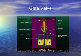 Gate Valve
 