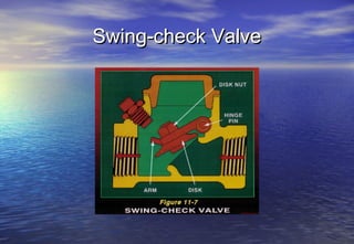 Swing-check Valve
 
