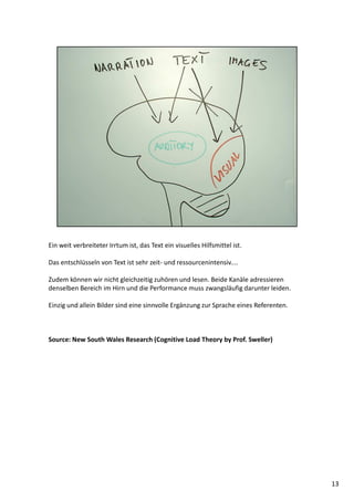Ein weit verbreiteter Irrtum ist, das Text ein visuelles Hilfsmittel ist.
Das entschlüsseln von Text ist sehr zeit- und ressourcenintensiv....
Zudem können wir nicht gleichzeitig zuhören und lesen. Beide Kanäle adressieren
denselben Bereich im Hirn und die Performance muss zwangsläufig darunter leiden.
Einzig und allein Bilder sind eine sinnvolle Ergänzung zur Sprache eines Referenten.
Source: New South Wales Research (Cognitive Load Theory by Prof. Sweller)
13
 