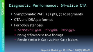Diagnostic	Performance:	64-slice	CTA	
§  Symptomatic	PAD:	242	pts,	7420	segments		
§  CTA	and	DSA	performed	
§  For	>70%	stenosis:	
ú  	SENS/SPEC	96%					PPV	98%						NPV	99%	
ú  No	sig	diﬀerence	vs	DSA	ﬁndings	
ú  Results	similar	in	Ca++	vs.	Non-Ca++	lesions	
Napoli A. Radiology. 2011 Dec 1;261(3):976–86.
 