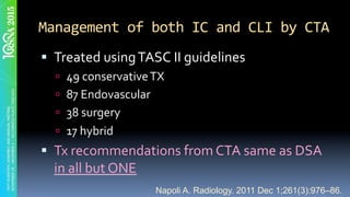 Management	of	both	IC	and	CLI	by	CTA	
§  Treated	using	TASC	II	guidelines	
ú  49	conservative	TX	
ú  87	Endovascular	
ú  38	surgery	
ú  17	hybrid	
§  Tx	recommendations	from	CTA	same	as	DSA	
in	all	but	ONE	
Napoli A. Radiology. 2011 Dec 1;261(3):976–86.
 