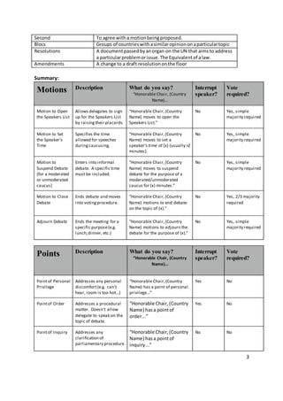 Handout rules procedures & flow of debate | DOCX
