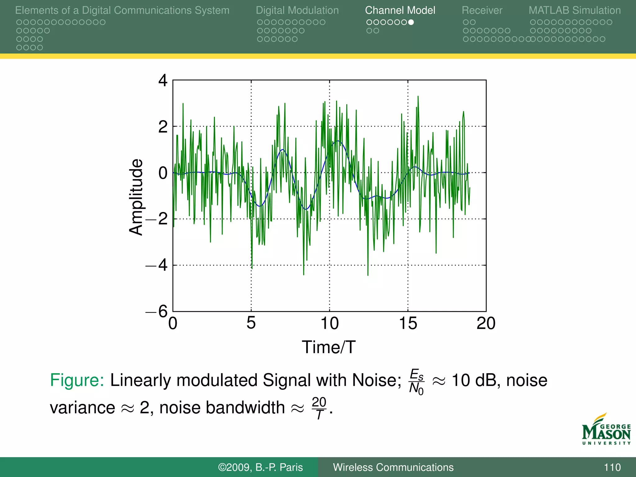 Elements of a Digital Communications System      Digital Modulation    Channel Model       Receiver   MATLAB Simulation




                                  4

                                  2
                      Amplitude

                                  0

                              −2

                              −4

                              −6
                                      0        5             10              15              20
                                                           Time/T
                                                                               Es
      Figure: Linearly modulated Signal with Noise;                            N0   ≈ 10 dB, noise
                                                               20
      variance ≈ 2, noise bandwidth ≈                          T .


                                          ©2009, B.-P. Paris     Wireless Communications                           110
 