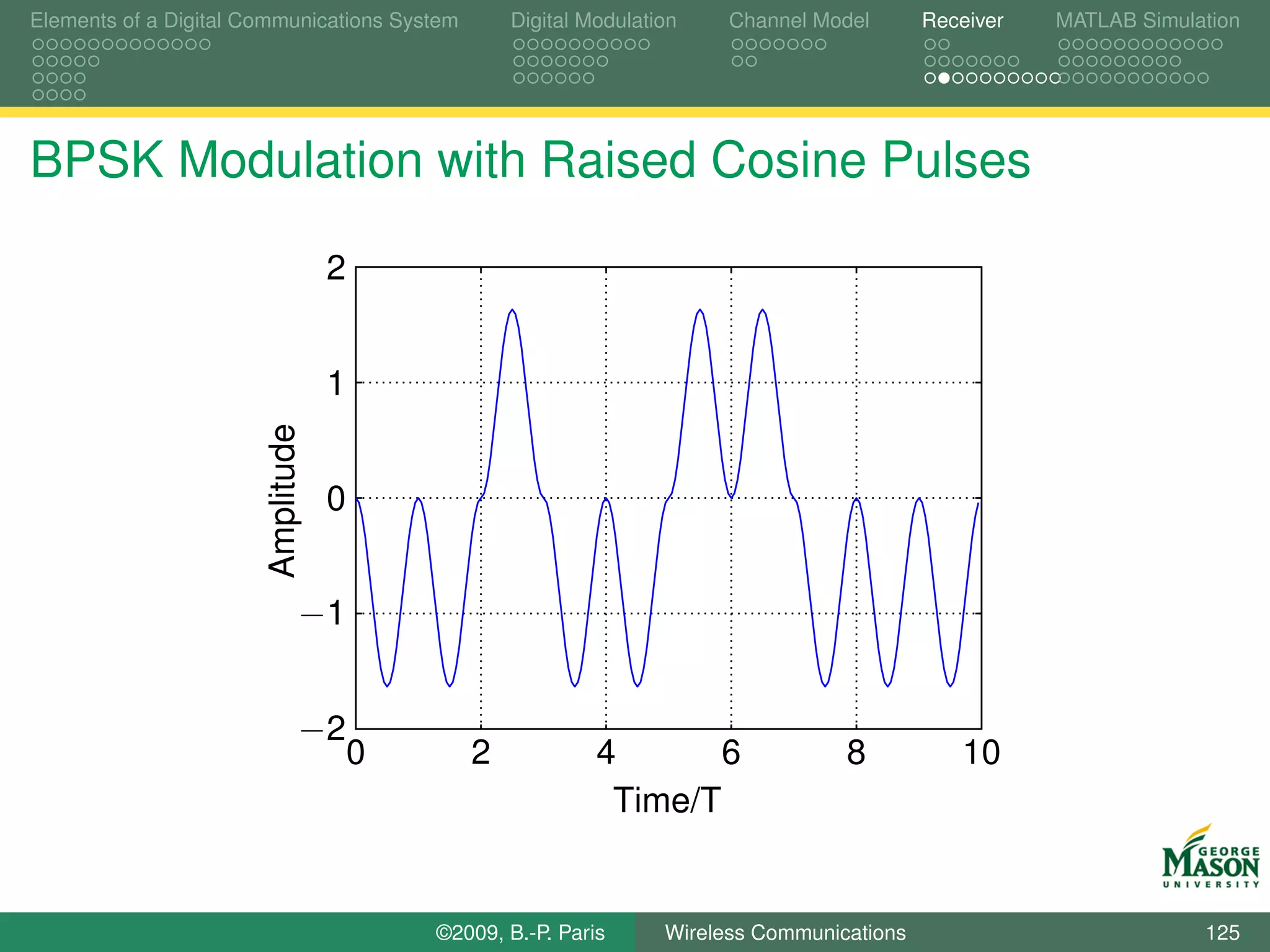 Elements of a Digital Communications System       Digital Modulation    Channel Model       Receiver   MATLAB Simulation




BPSK Modulation with Raised Cosine Pulses

                                   2


                                   1
                       Amplitude




                                   0


                               −1


                               −2
                                       0      2             4       6              8           10
                                                             Time/T


                                           ©2009, B.-P. Paris     Wireless Communications                           125
 