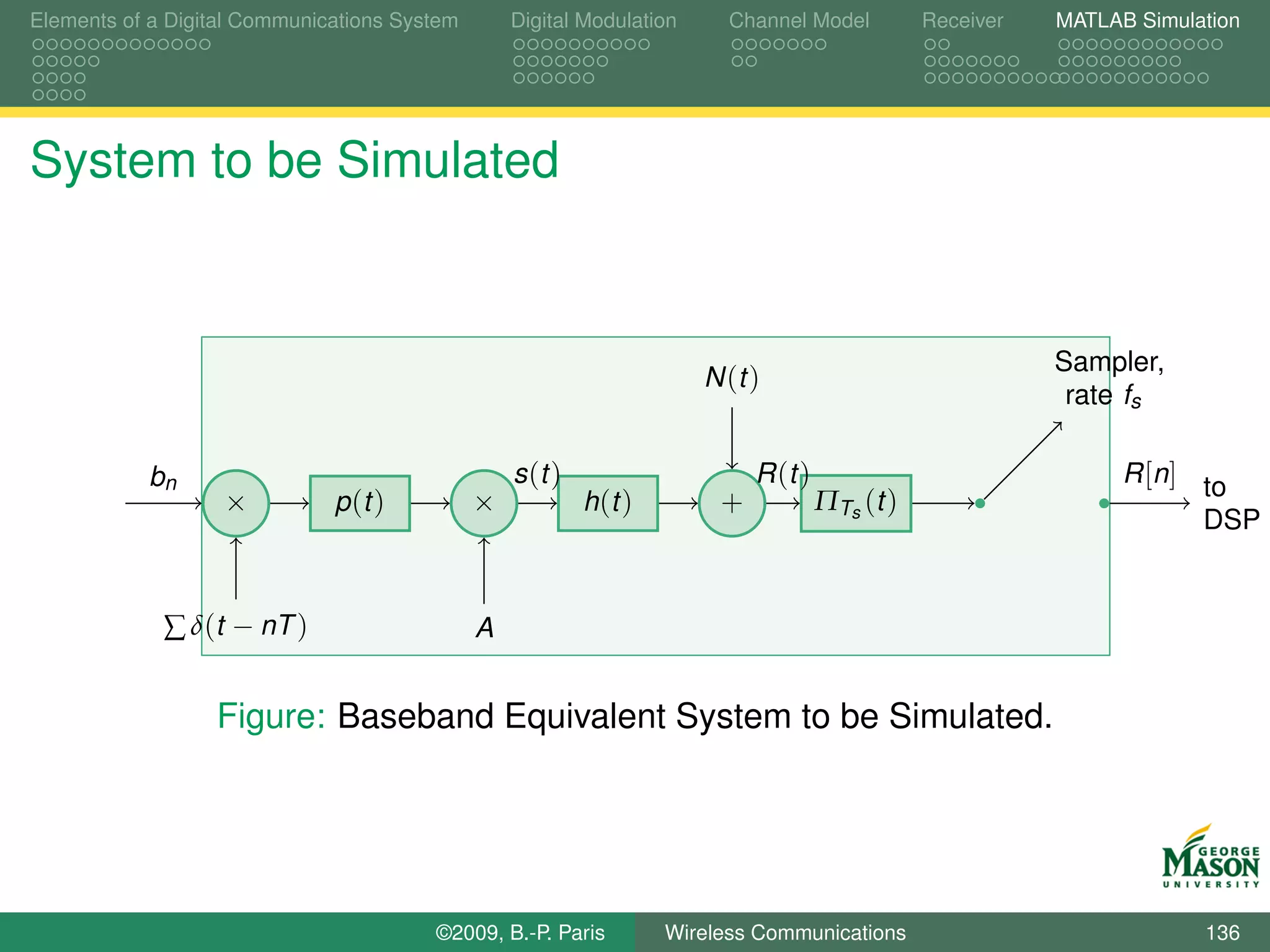 Elements of a Digital Communications System       Digital Modulation      Channel Model          Receiver   MATLAB Simulation




System to be Simulated


                                                                                                            Sampler,
                                                                       N (t )
                                                                                                             rate fs

           bn                                     s (t )                     R (t )                               R [n] to
                   ×          p (t )          ×            h (t )        +            ΠTs (t )
                                                                                                                        DSP


             ∑ δ(t − nT )                     A


                  Figure: Baseband Equivalent System to be Simulated.




                                        ©2009, B.-P. Paris          Wireless Communications                              136
 
