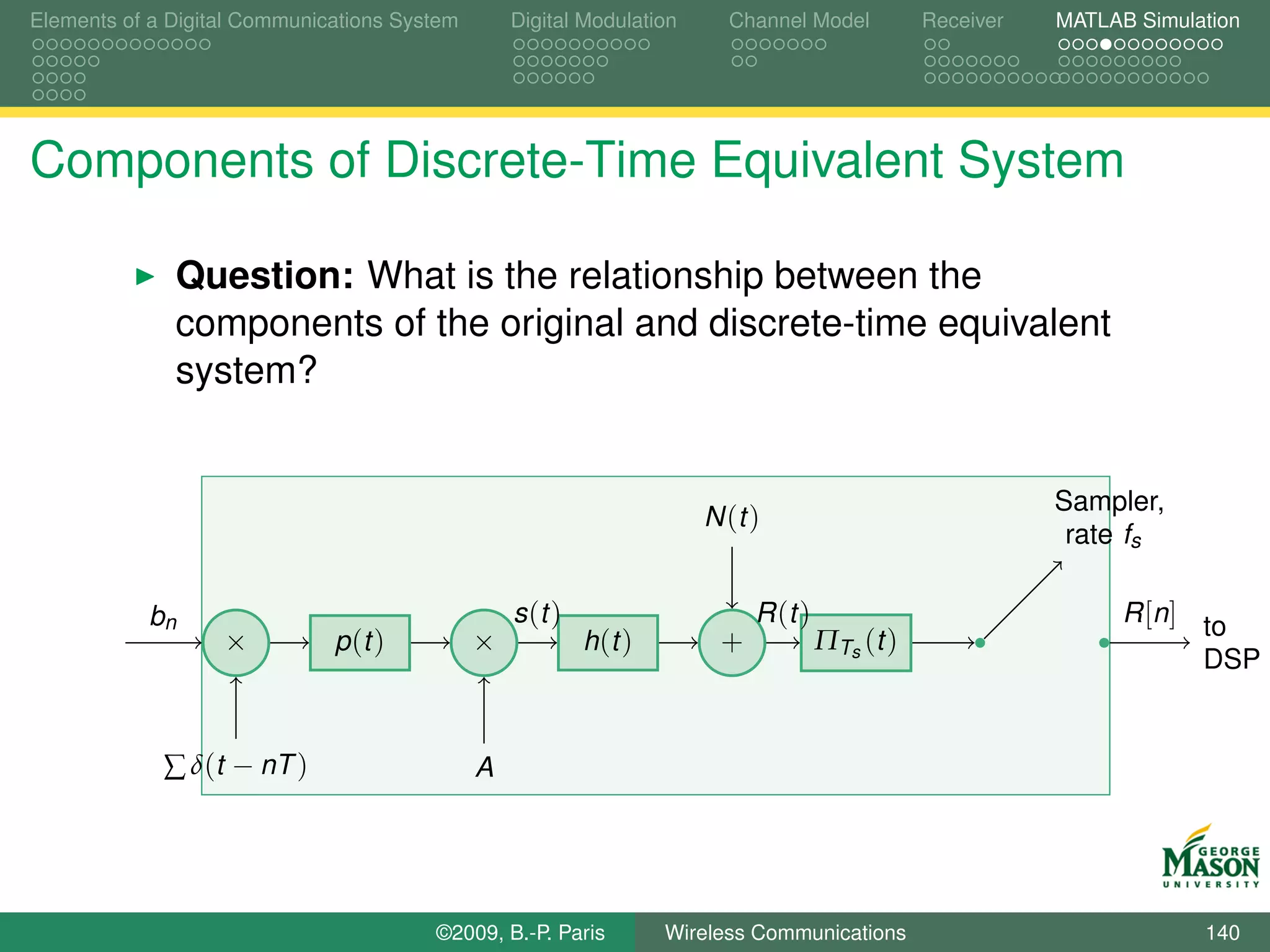 Elements of a Digital Communications System       Digital Modulation      Channel Model          Receiver   MATLAB Simulation




Components of Discrete-Time Equivalent System

              Question: What is the relationship between the
              components of the original and discrete-time equivalent
              system?


                                                                                                            Sampler,
                                                                       N (t )
                                                                                                             rate fs

           bn                                     s (t )                     R (t )                               R [n] to
                   ×          p (t )          ×            h (t )        +            ΠTs (t )
                                                                                                                        DSP


             ∑ δ(t − nT )                     A




                                        ©2009, B.-P. Paris          Wireless Communications                              140
 