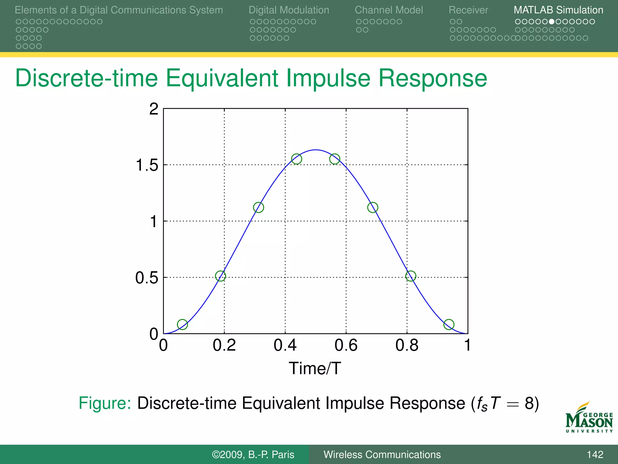 Elements of a Digital Communications System    Digital Modulation    Channel Model       Receiver   MATLAB Simulation




Discrete-time Equivalent Impulse Response
                           2


                        1.5


                           1


                        0.5


                           0
                               0        0.2          0.4    0.6              0.8           1
                                                       Time/T

             Figure: Discrete-time Equivalent Impulse Response (fs T = 8)

                                        ©2009, B.-P. Paris     Wireless Communications                           142
 