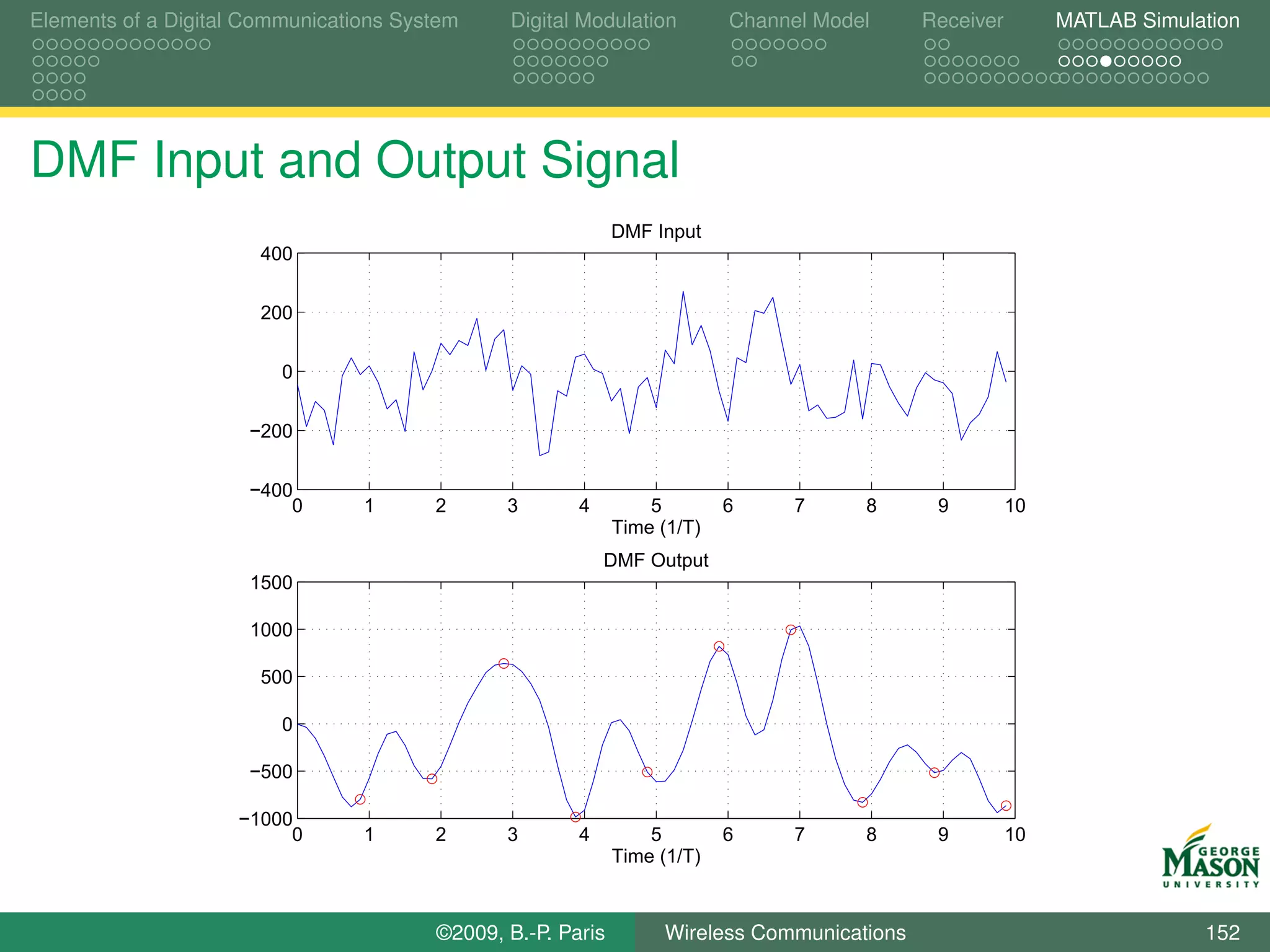 Elements of a Digital Communications System    Digital Modulation         Channel Model     Receiver        MATLAB Simulation




DMF Input and Output Signal
                                                             DMF Input
                       400


                       200


                         0


                      −200


                      −400
                          0      1      2      3       4         5        6     7     8      9         10
                                                             Time (1/T)
                                                           DMF Output
                      1500

                      1000

                       500

                         0

                      −500

                    −1000
                         0       1      2      3       4         5        6     7     8      9         10
                                                             Time (1/T)



                                        ©2009, B.-P. Paris        Wireless Communications                                152
 