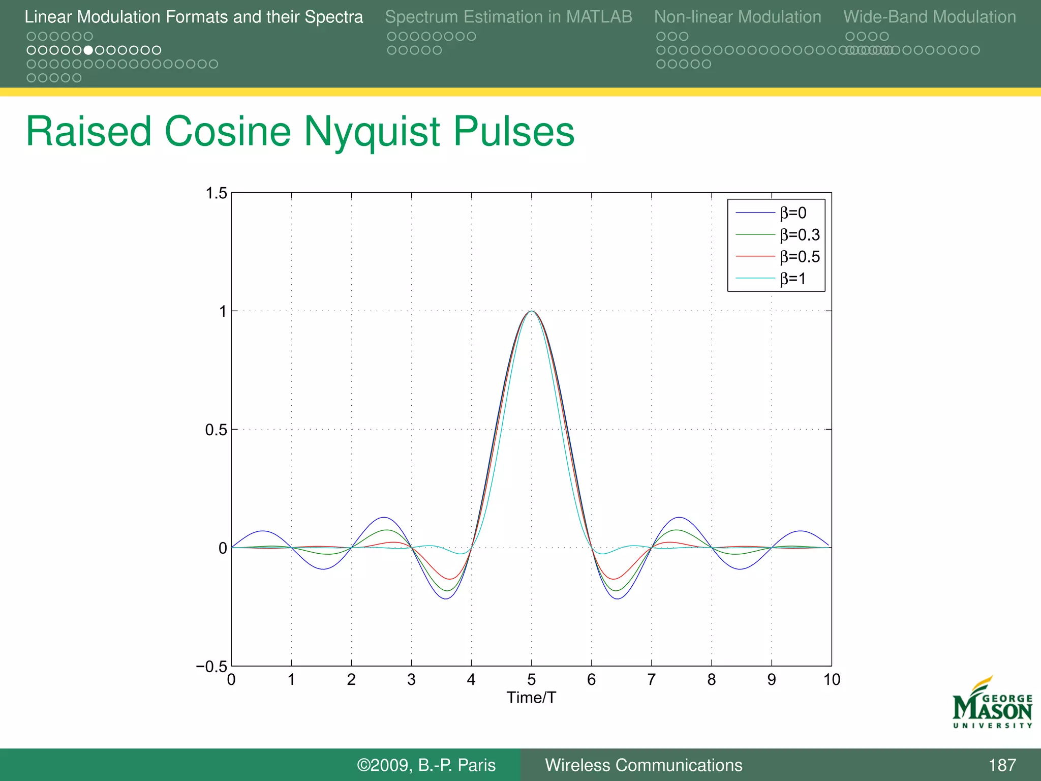 Linear Modulation Formats and their Spectra    Spectrum Estimation in MATLAB     Non-linear Modulation          Wide-Band Modulation




Raised Cosine Nyquist Pulses
                      1.5
                                                                                                   β=0
                                                                                                   β=0.3
                                                                                                   β=0.5
                                                                                                   β=1

                        1




                      0.5




                        0




                     −0.5
                         0       1      2         3       4         5     6     7      8       9           10
                                                                 Time/T



                                            ©2009, B.-P. Paris       Wireless Communications                                    187
 