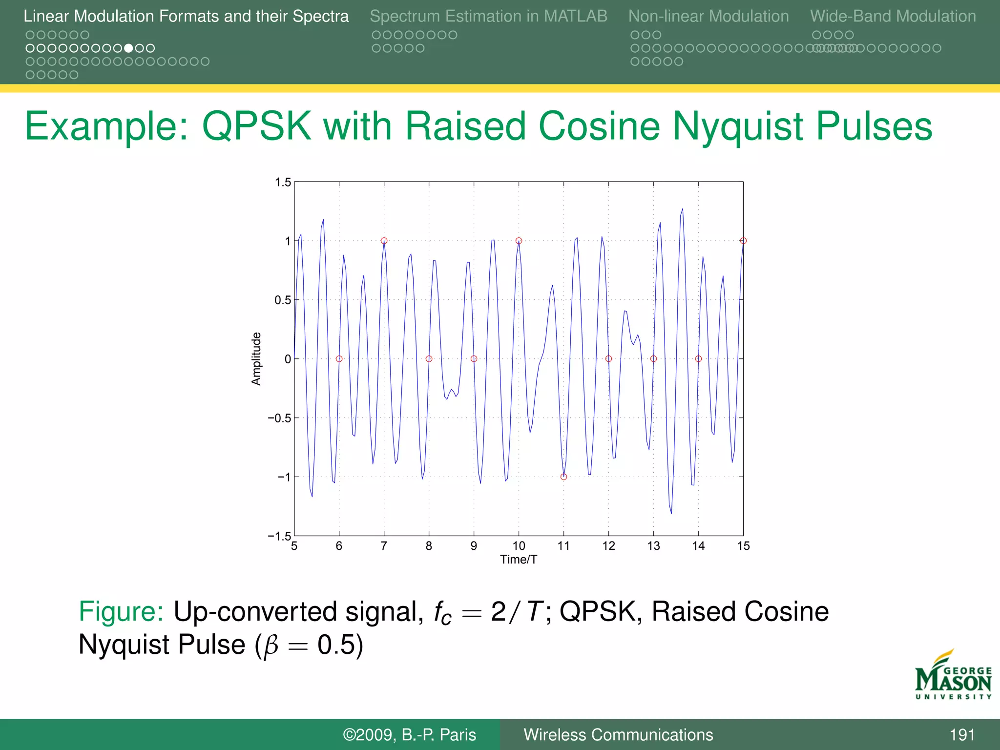 Linear Modulation Formats and their Spectra              Spectrum Estimation in MATLAB        Non-linear Modulation   Wide-Band Modulation




Example: QPSK with Raised Cosine Nyquist Pulses
                                           1.5



                                            1



                                           0.5
                              Amplitude




                                            0



                                          −0.5



                                           −1



                                          −1.5
                                              5   6        7     8     9     10     11   12     13    14    15
                                                                           Time/T



       Figure: Up-converted signal, fc = 2/T ; QPSK, Raised Cosine
       Nyquist Pulse (β = 0.5)


                                                      ©2009, B.-P. Paris      Wireless Communications                                 191
 