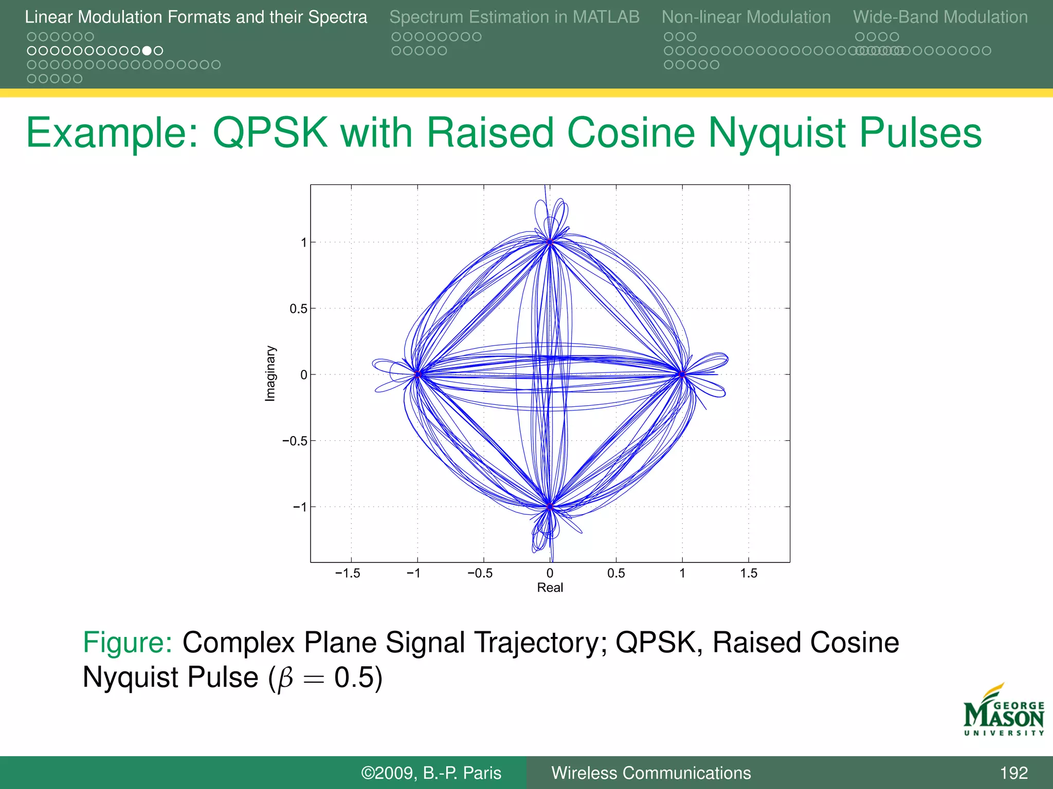 Linear Modulation Formats and their Spectra                Spectrum Estimation in MATLAB   Non-linear Modulation   Wide-Band Modulation




Example: QPSK with Raised Cosine Nyquist Pulses

                                            1




                                           0.5
                              Imaginary




                                            0




                                          −0.5




                                           −1




                                                 −1.5        −1      −0.5     0      0.5     1      1.5
                                                                             Real



       Figure: Complex Plane Signal Trajectory; QPSK, Raised Cosine
       Nyquist Pulse (β = 0.5)


                                                        ©2009, B.-P. Paris     Wireless Communications                             192
 