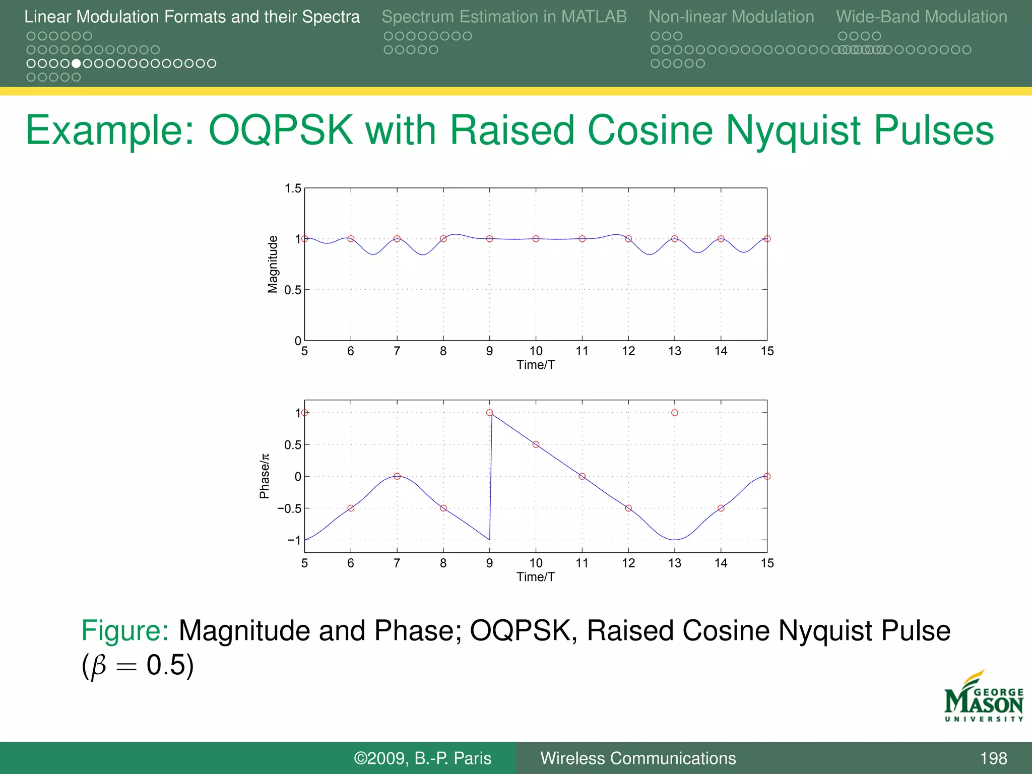 Linear Modulation Formats and their Spectra                Spectrum Estimation in MATLAB        Non-linear Modulation   Wide-Band Modulation




Example: OQPSK with Raised Cosine Nyquist Pulses
                                              1.5



                                               1

                                  Magnitude
                                              0.5



                                               0
                                                5   6        7     8     9     10     11   12     13    14    15
                                                                             Time/T


                                               1

                                              0.5
                              Phase/π




                                               0

                                         −0.5

                                              −1
                                                5   6        7     8     9     10     11   12     13    14    15
                                                                             Time/T



       Figure: Magnitude and Phase; OQPSK, Raised Cosine Nyquist Pulse
       (β = 0.5)


                                                        ©2009, B.-P. Paris      Wireless Communications                                 198
 